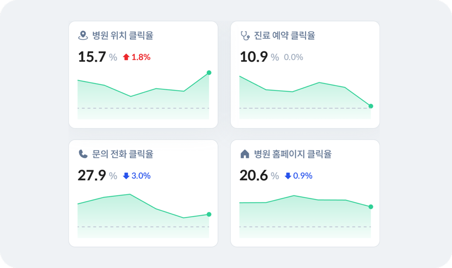 주별 통계 분석
